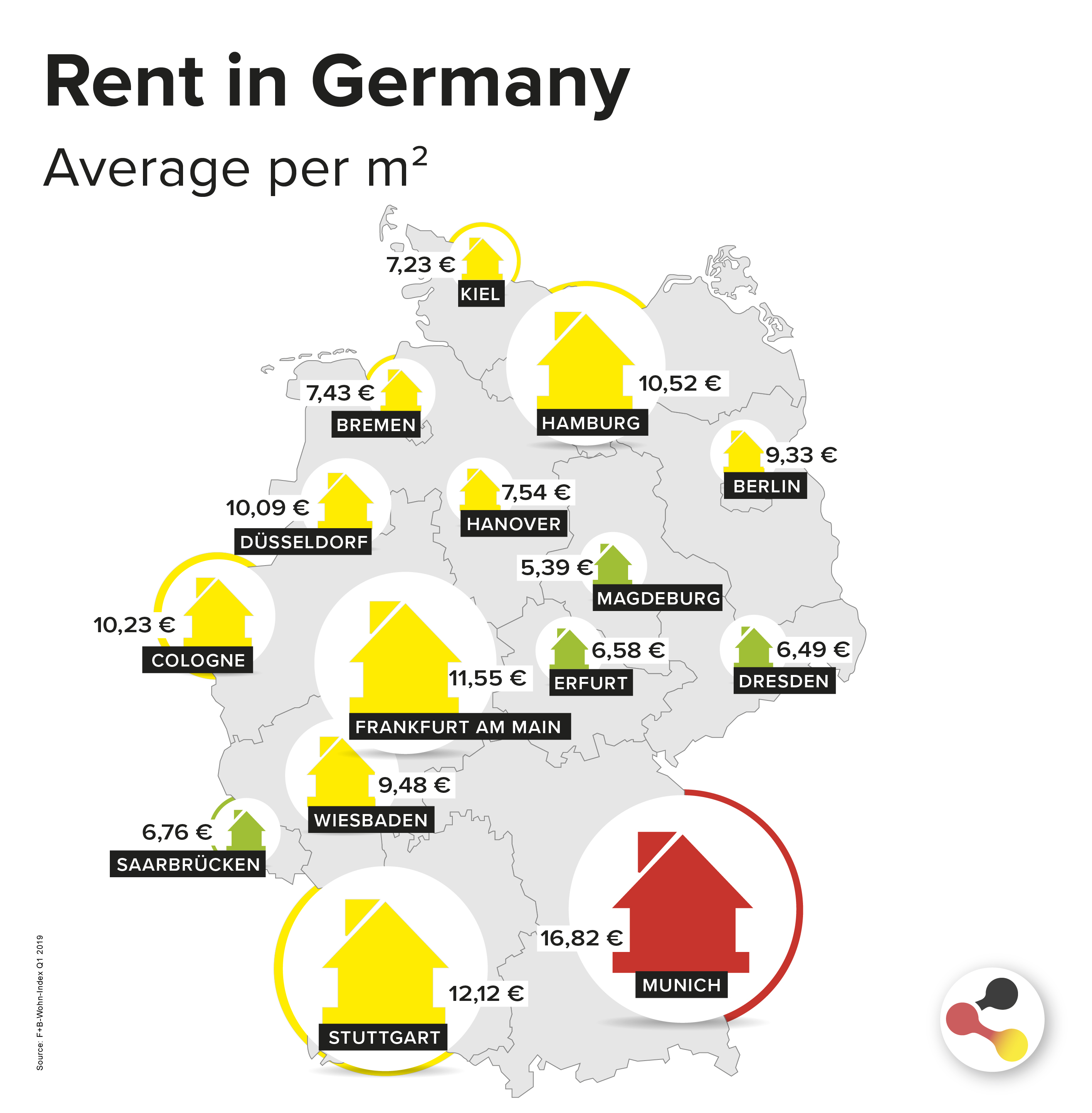 Rent In Germany